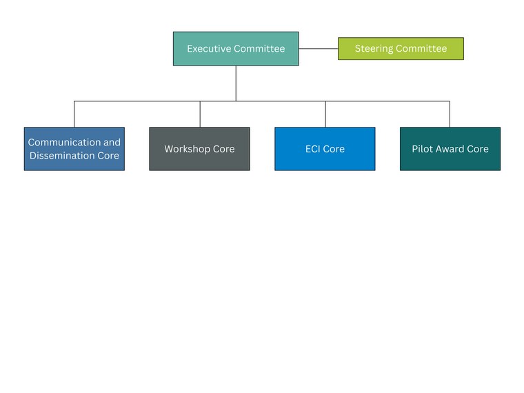 RCCN-design-1.png